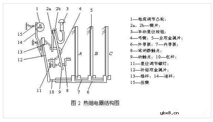 继电器构造与工作原理
