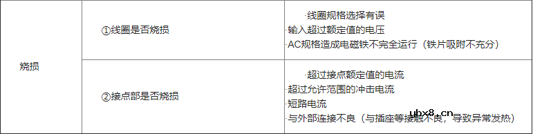 继电器电路故障