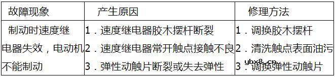 速度继电器常见故障及其处理方法