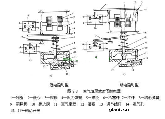 时间继电器分类及各个引脚的含义