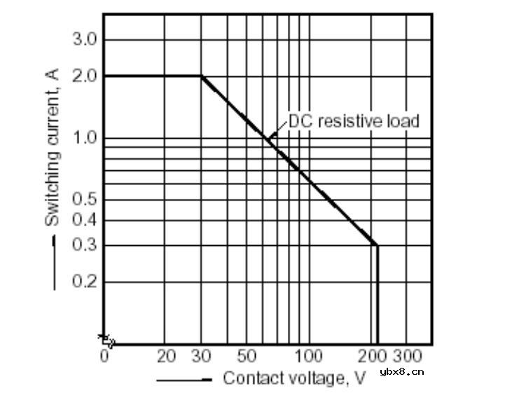 怎么消除继电器触点的电弧