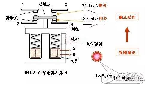中间继电器的用途与选择