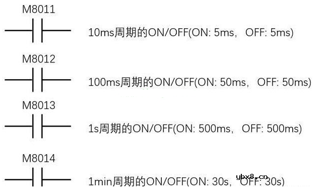 三菱PLC中辅助继电器M的用法
