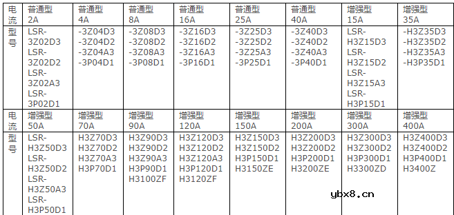 单相交流固态继电器