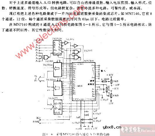 用数据采集集成芯片进行AD转换电路图