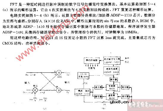 FFT（快速傅里叶变换）运算器电路图
