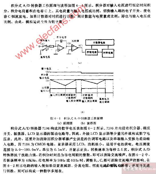 积分式AD转换器电路图