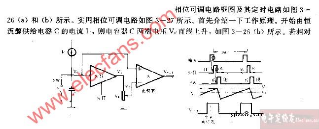 相位可调电路框图及其定时电路图