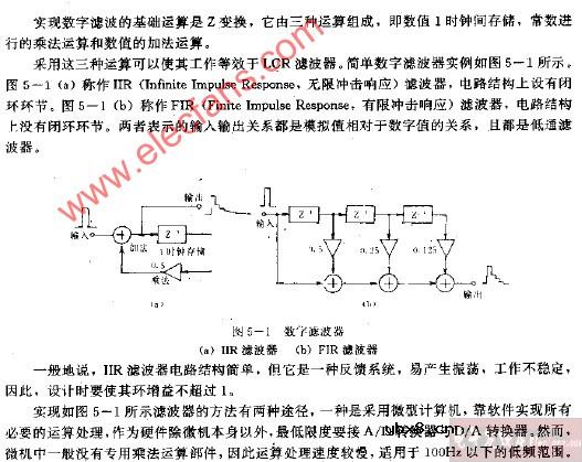 数字滤波电路图