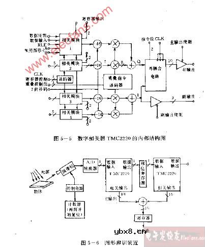 数字相关电路图