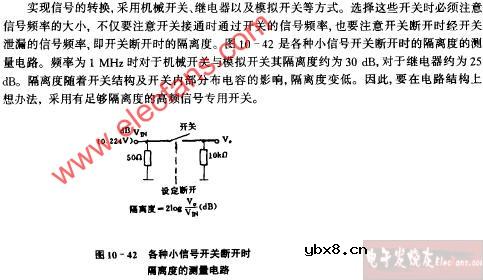 各种小信号开关断开时隔离度的测量电路图
