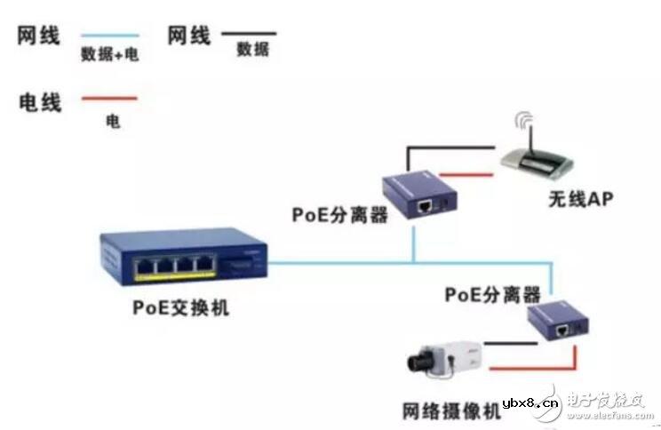 poe供电交换机连接图