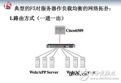 f5负载均衡和Nginx负载均衡有什么区别