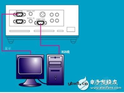 投影仪如何跟电脑连接_投影仪与台式电脑连接_投影仪连接电脑如何看3D