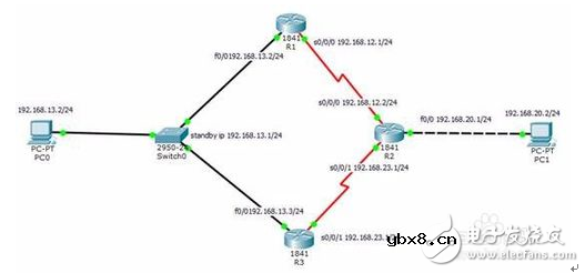 路由器负载均衡如何设置_路由器负载均衡的模式详解