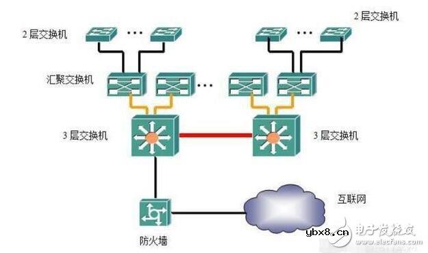 交换机的组网方式_交换机的功能是什么