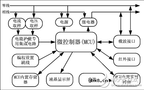 载波电表工作原理