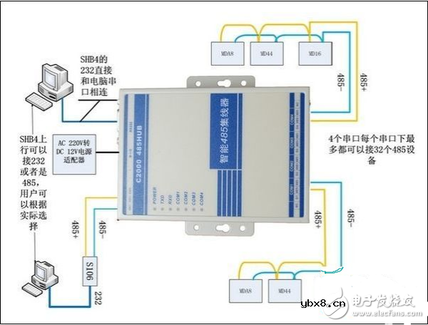 集线器是什么_集线器的作用