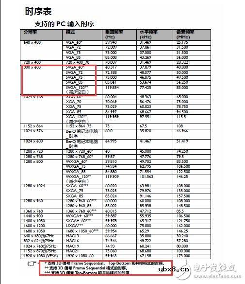 投影仪如何跟电脑连接_投影仪与台式电脑连接_投影仪连接电脑如何看3D