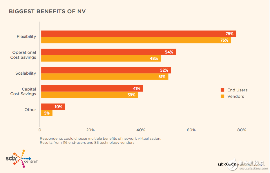 网络虚拟化的未来发展趋势分析