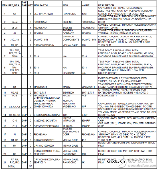 MAXM22510/MAXM22511隔离的全双工收发器模块