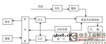 采用LPC938的高精度数控直流电流源的方案设计