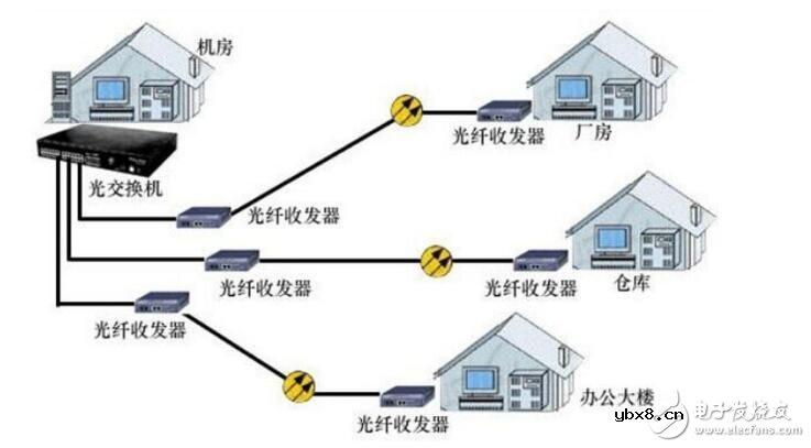 光纤收发器怎么接线?光纤收发器连接图
