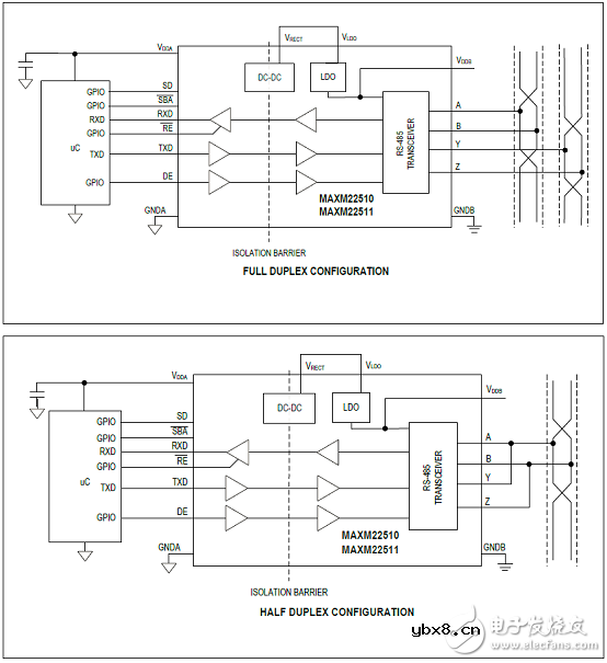 MAXM22510/MAXM22511隔离的全双工收发器模块