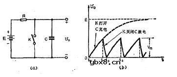 产生锯齿波电压的原理图及波形