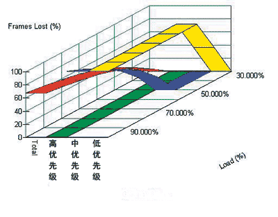 24口全千兆交换机比较测试