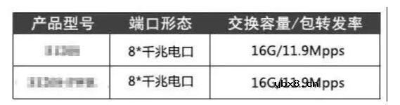 核心交换机选型的主要参数
