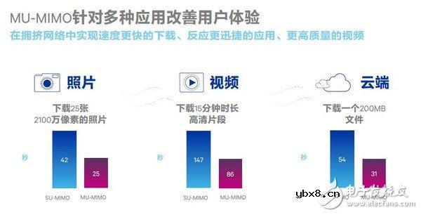 无线网速慢，需求大，看看高通如何为民解难题!