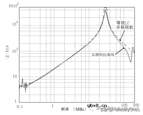 变压器建模的原理是什么？隔离型电源变压器的宽带建模工程