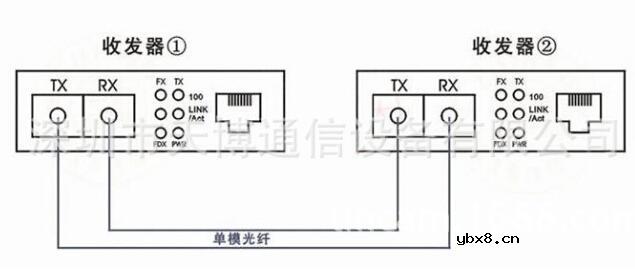 光纤收发器a与b怎么放