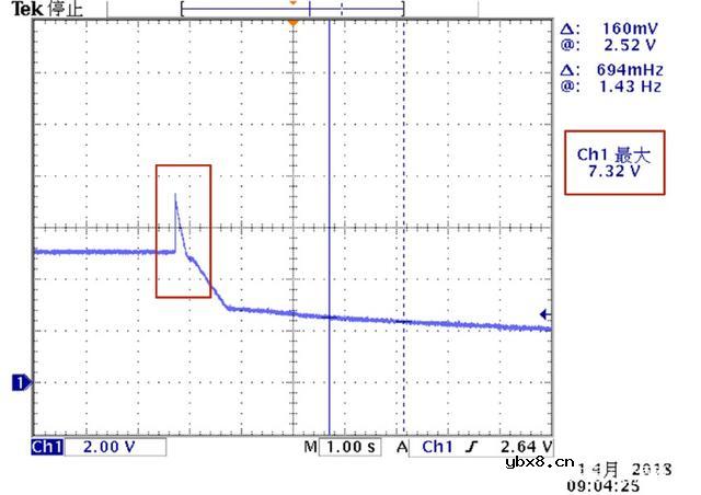 开关电源输出过压怎样测试？