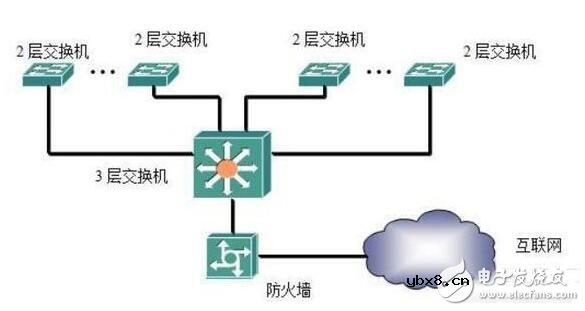交换机的组网方式_交换机的功能是什么