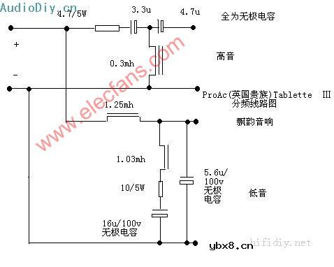 分频器原理图 (3例)