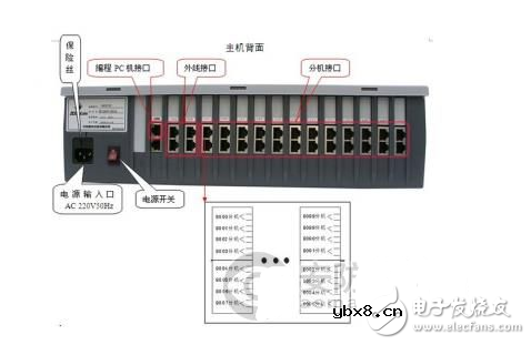 程控交换机怎么接线_程控电话交换机接线图