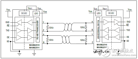 MAXM22510/MAXM22511隔离的全双工收发器模块