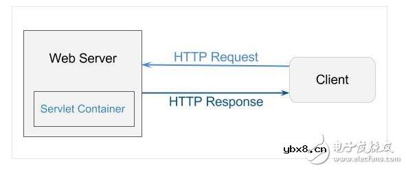 伺服器是什么？常见伺服器维修方法，伺服器的工作原理
