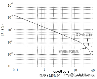 变压器建模的原理是什么？隔离型电源变压器的宽带建模工程