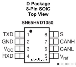 分享一个CAN收发器芯片SN65HVD1050