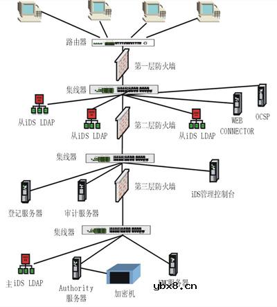 IDS与防火墙对比