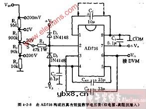 由AD736构成的真有效值数字电压表电路图(双电源、高阻抗输