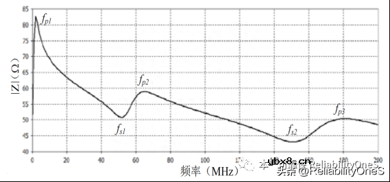 变压器建模的原理是什么？隔离型电源变压器的宽带建模工程