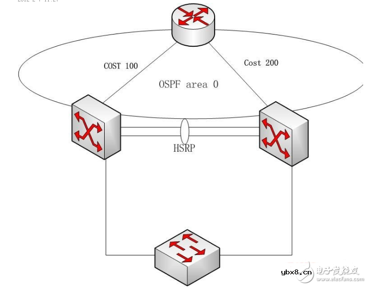 三层交换机怎么组网