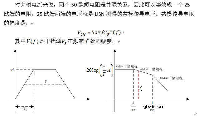 开关电源共模传导发射分析