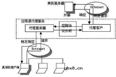 防火墙的分类