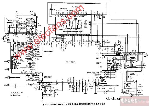 DT960T和CM3310型数字、液晶条图双显示数字万用表的