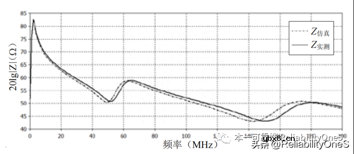 变压器建模的原理是什么？隔离型电源变压器的宽带建模工程